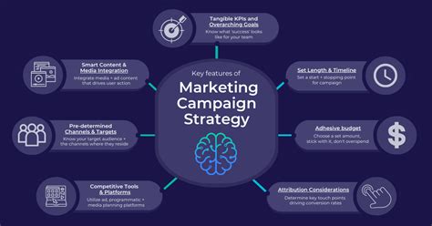 digital marketing campaign strategy.